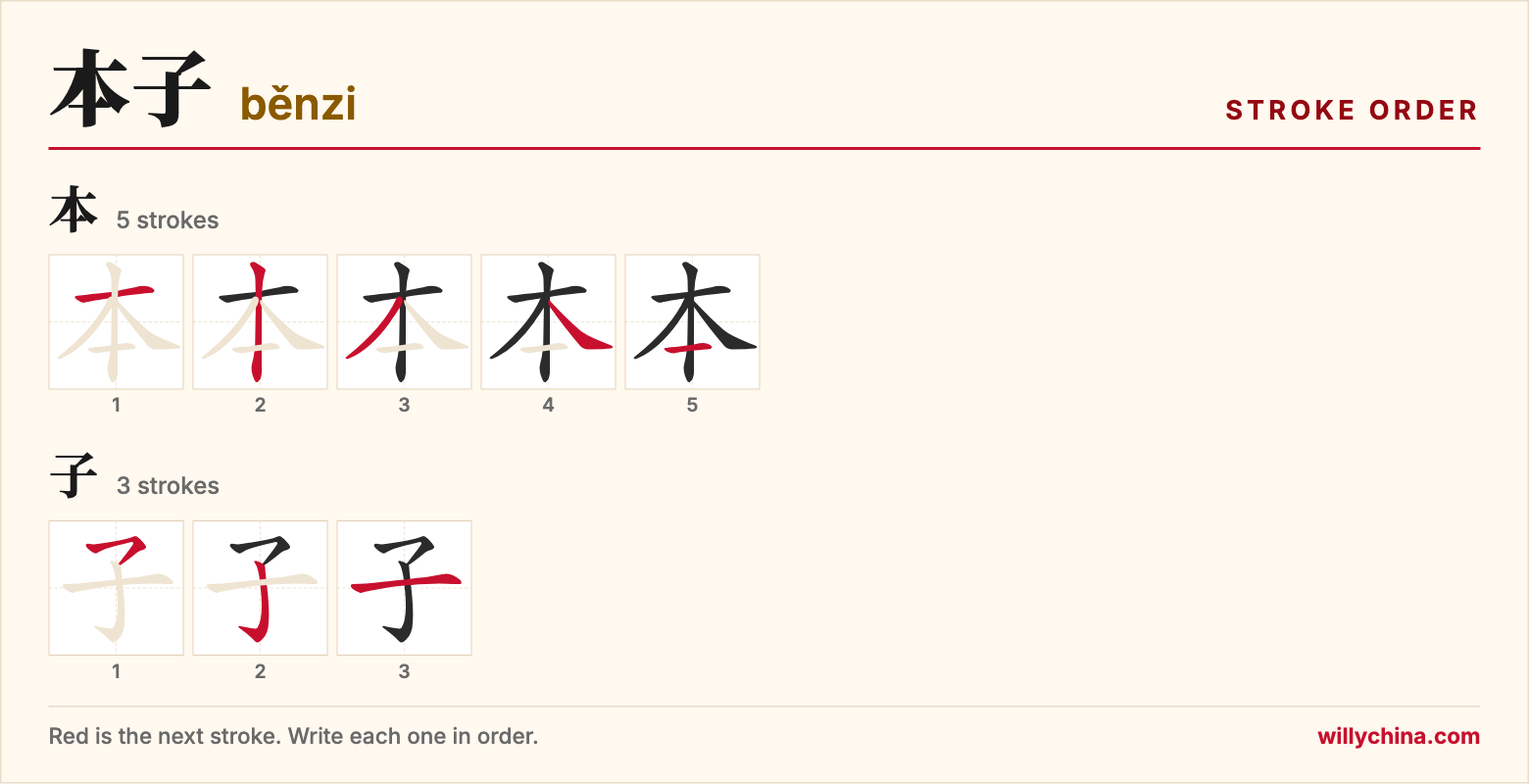 本子 (běnzi) stroke order chart: each stroke of the characters in the order you write them