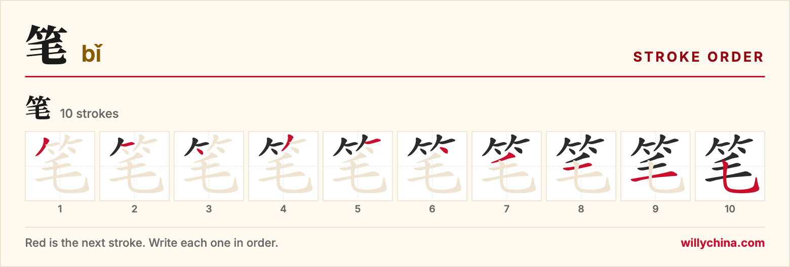 笔 (bǐ) stroke order chart: each stroke of the character in the order you write it