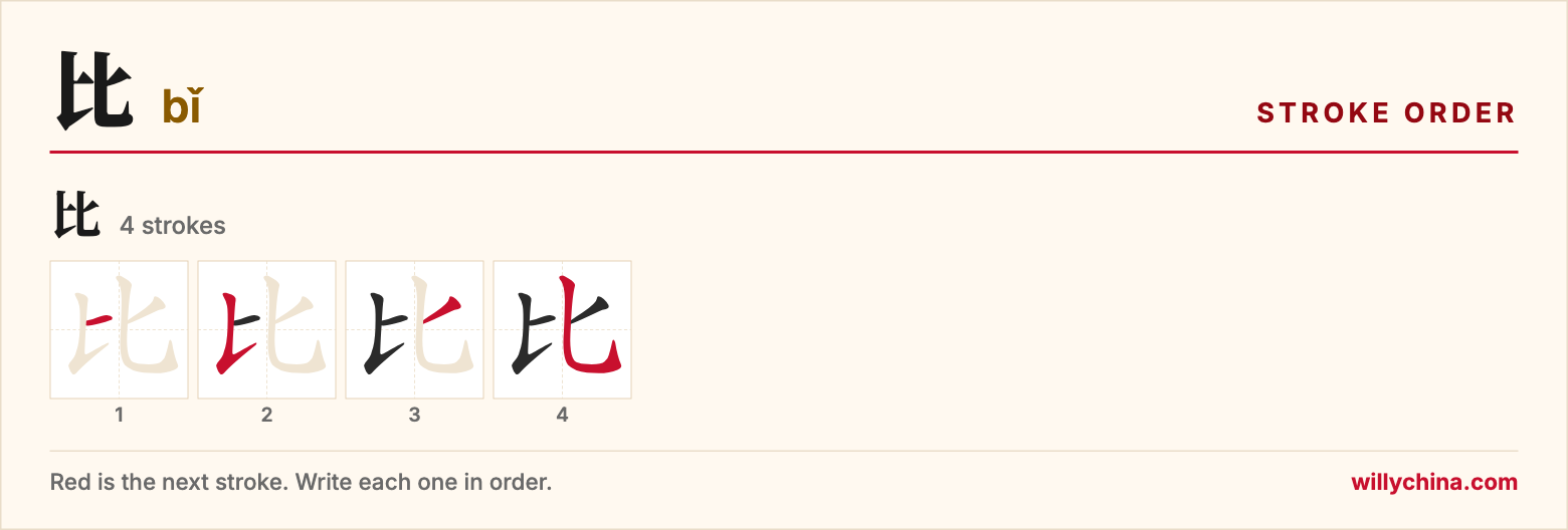 比 (bǐ) stroke order chart: each stroke of the character in the order you write it