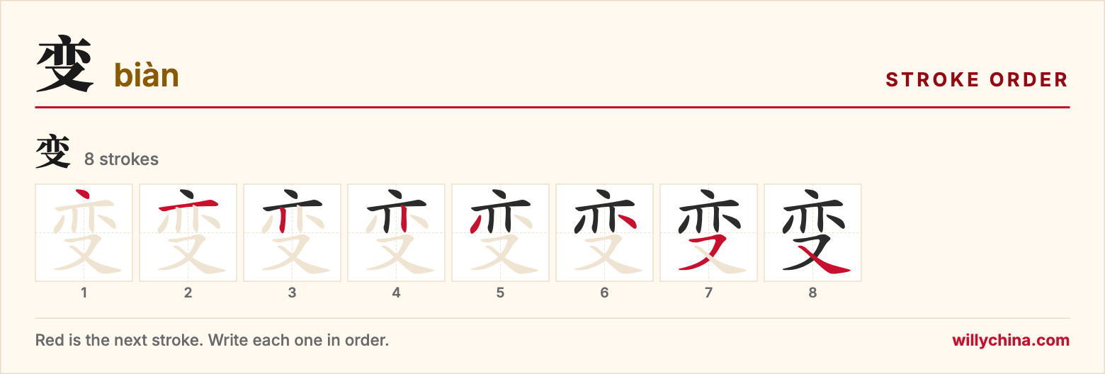 变 (biàn) stroke order chart: each stroke of the character in the order you write it