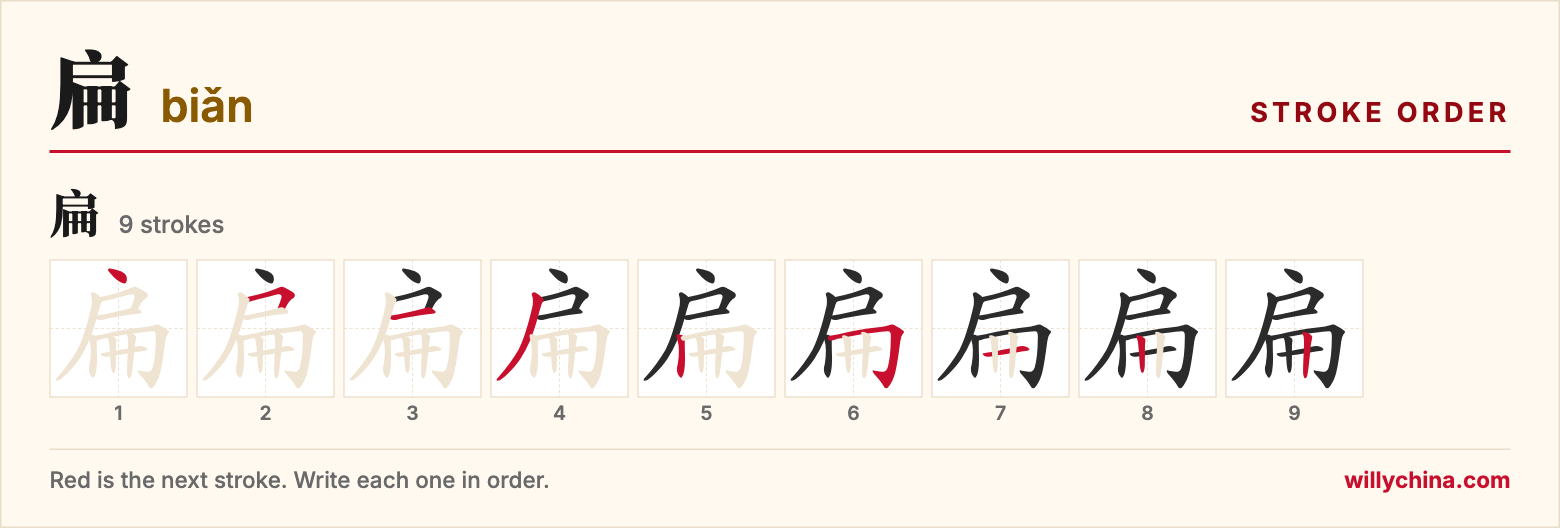 扁 (biǎn) stroke order chart: each stroke of the character in the order you write it