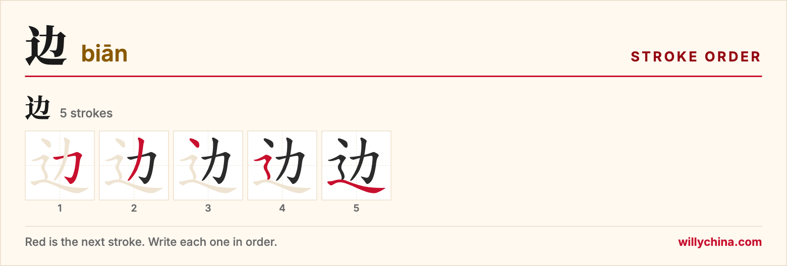边 (biān) stroke order chart: each stroke of the character in the order you write it