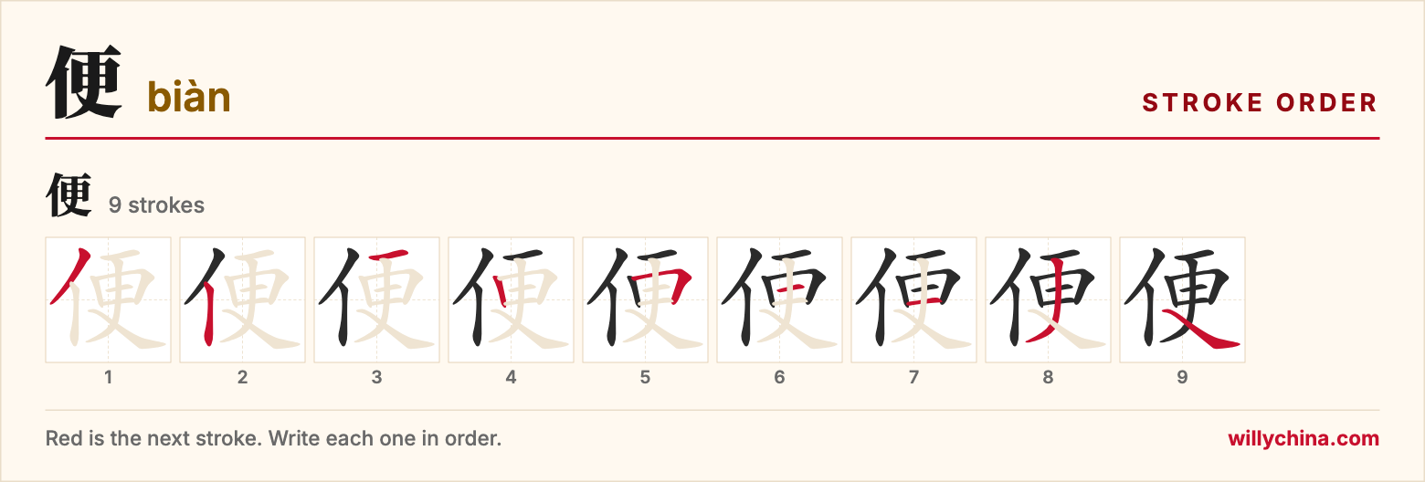 便 (biàn) stroke order chart: each stroke of the character in the order you write it