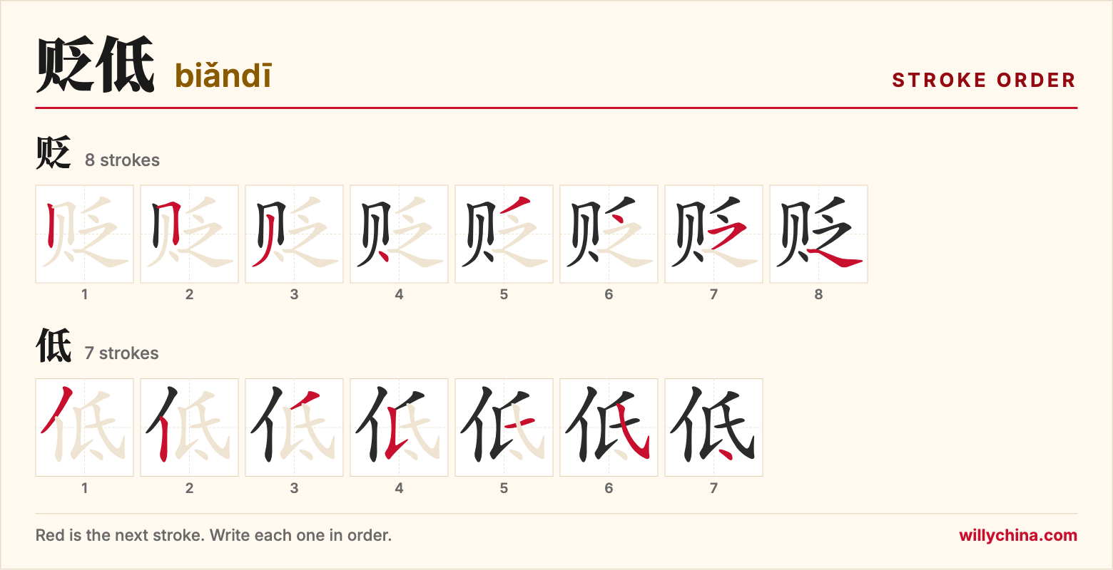 贬低 (biǎndī) stroke order chart: each stroke of the characters in the order you write them