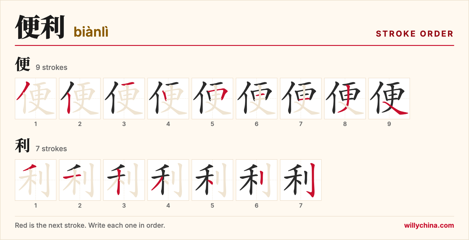 便利 (biànlì) stroke order chart: each stroke of the characters in the order you write them