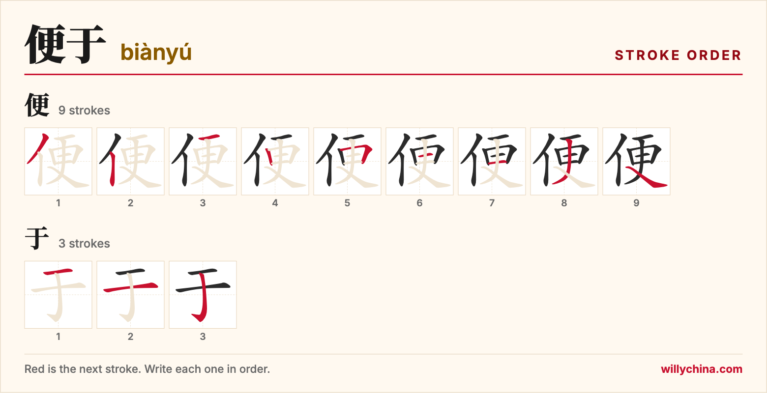 便于 (biànyú) stroke order chart: each stroke of the characters in the order you write them