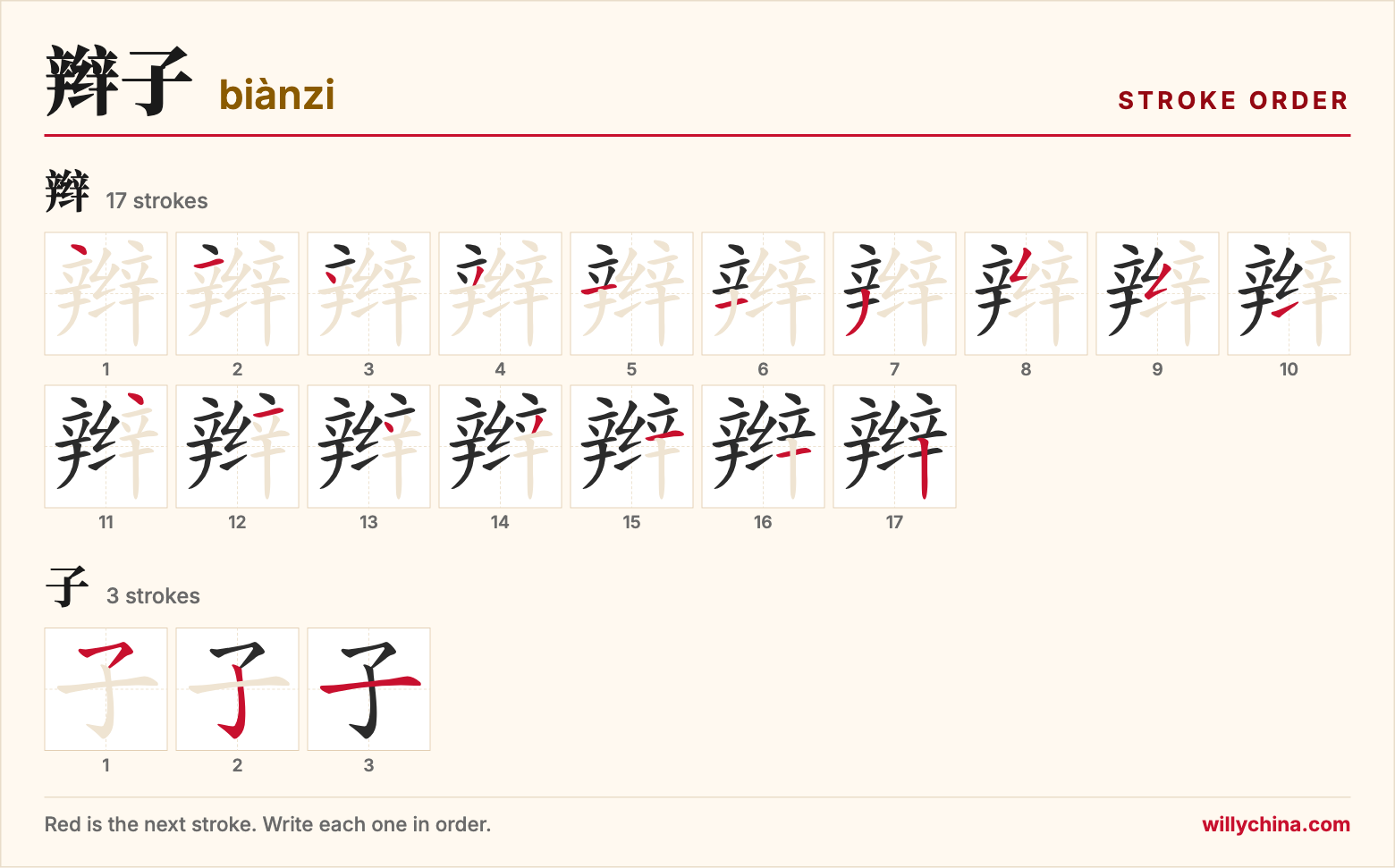 辫子 (biànzi) stroke order chart: each stroke of the characters in the order you write them