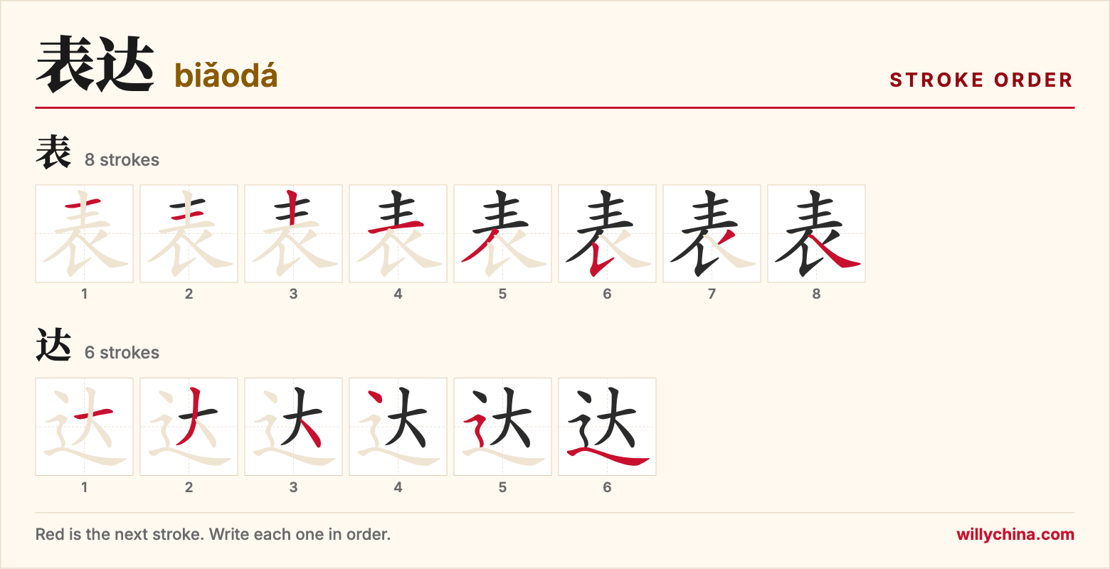 表达 (biǎodá) stroke order chart: each stroke of the characters in the order you write them