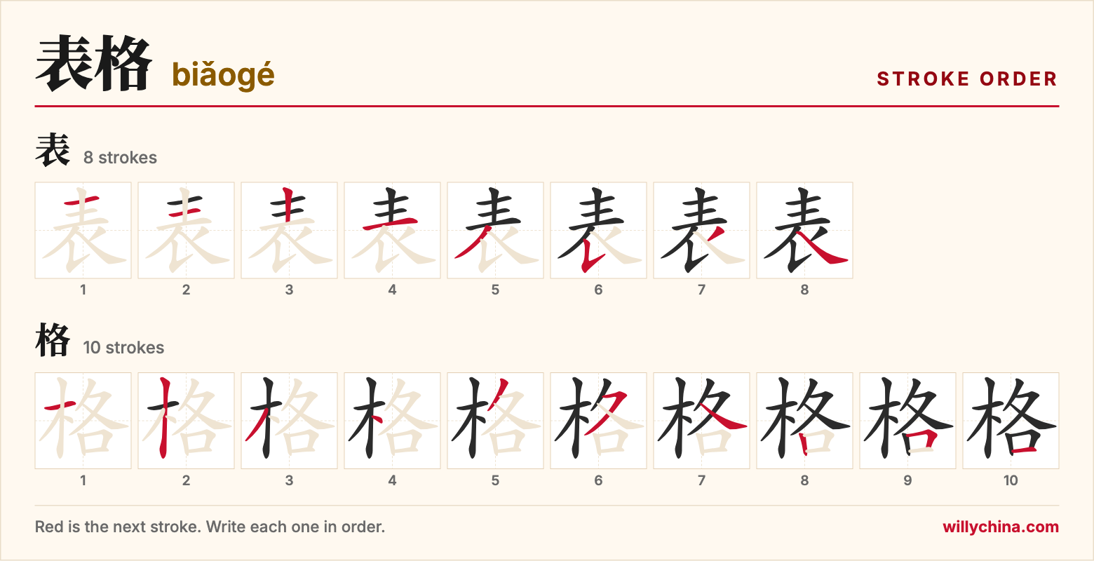 表格 (biǎogé) stroke order chart: each stroke of the characters in the order you write them