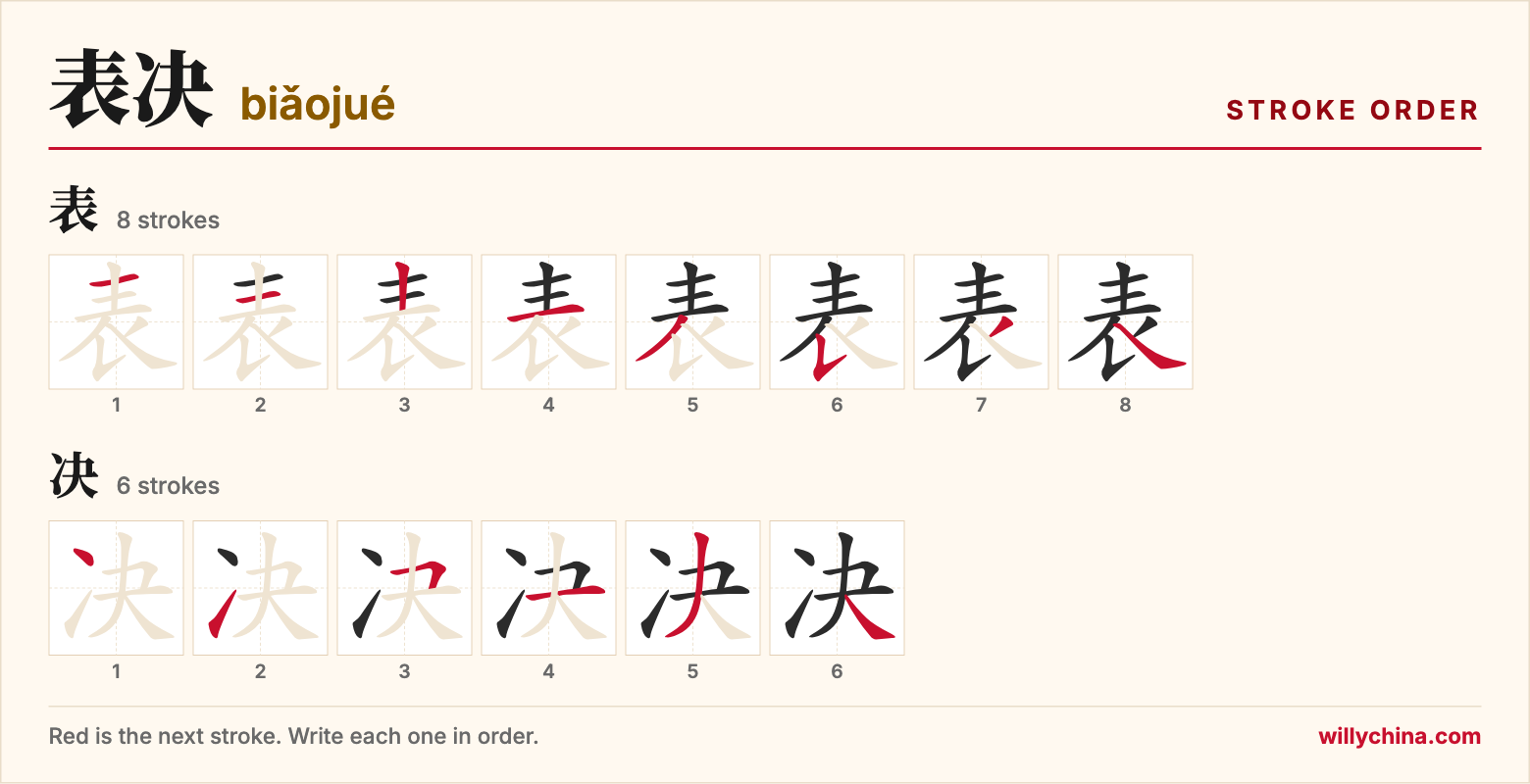 表决 (biǎojué) stroke order chart: each stroke of the characters in the order you write them