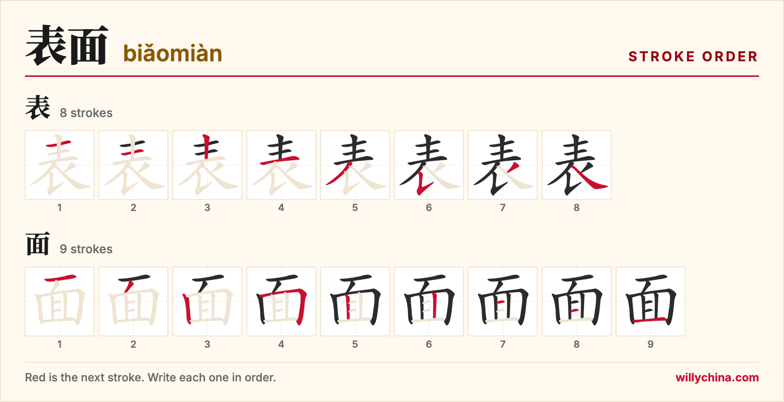 表面 (biǎomiàn) stroke order chart: each stroke of the characters in the order you write them