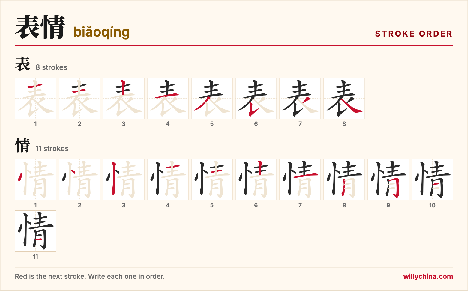 表情 (biǎoqíng) stroke order chart: each stroke of the characters in the order you write them
