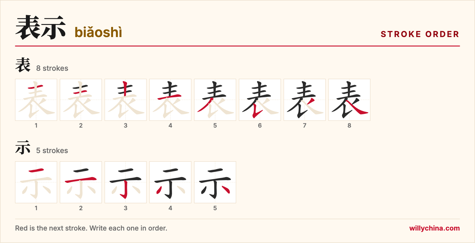 表示 (biǎoshì) stroke order chart: each stroke of the characters in the order you write them