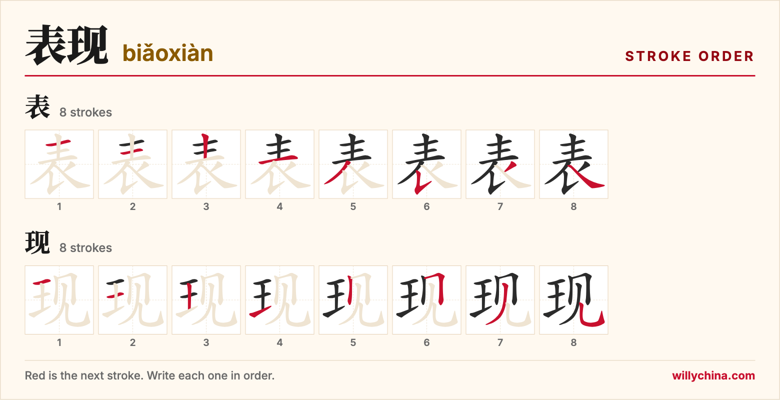表现 (biǎoxiàn) stroke order chart: each stroke of the characters in the order you write them