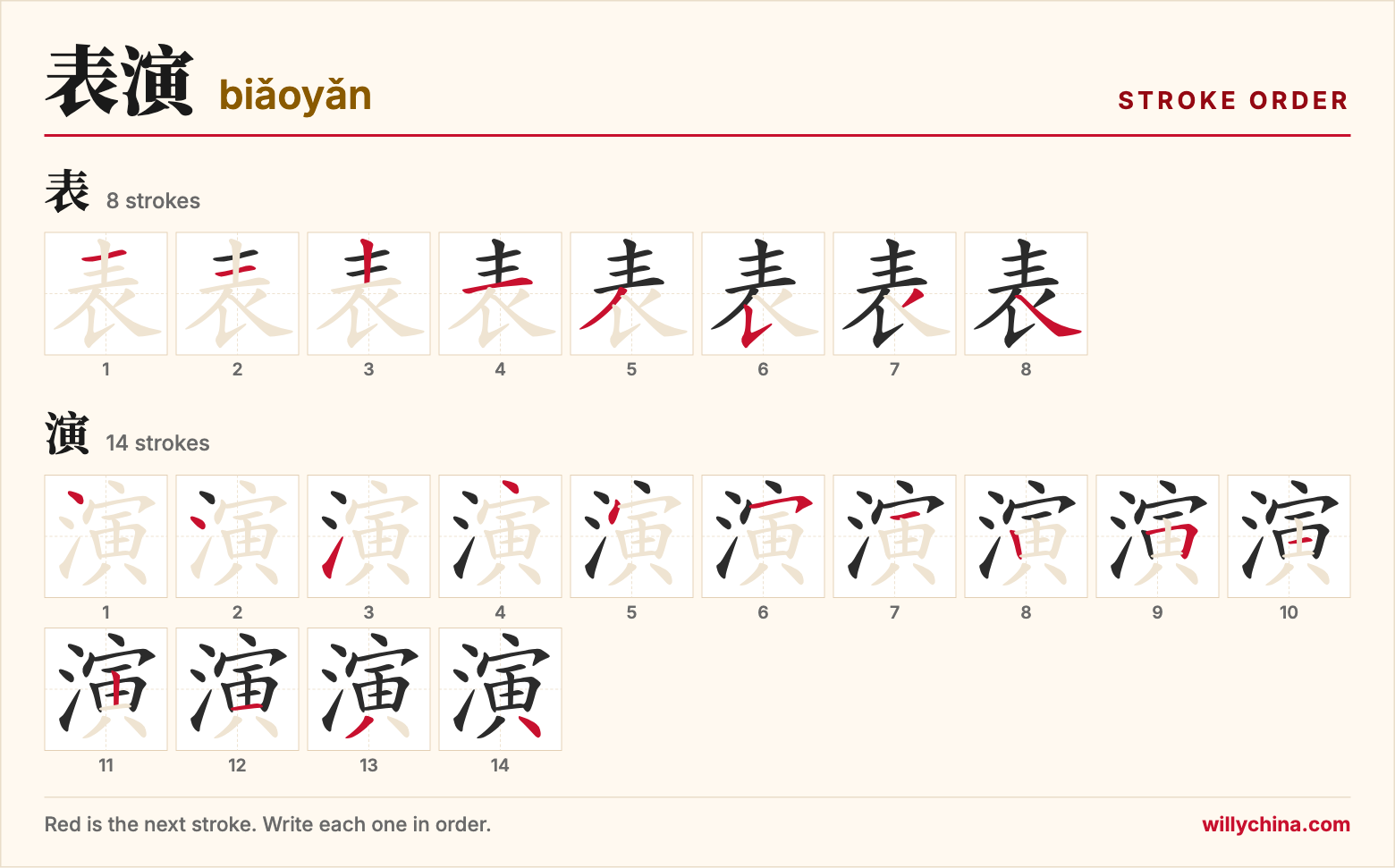 表演 (biǎoyǎn) stroke order chart: each stroke of the characters in the order you write them