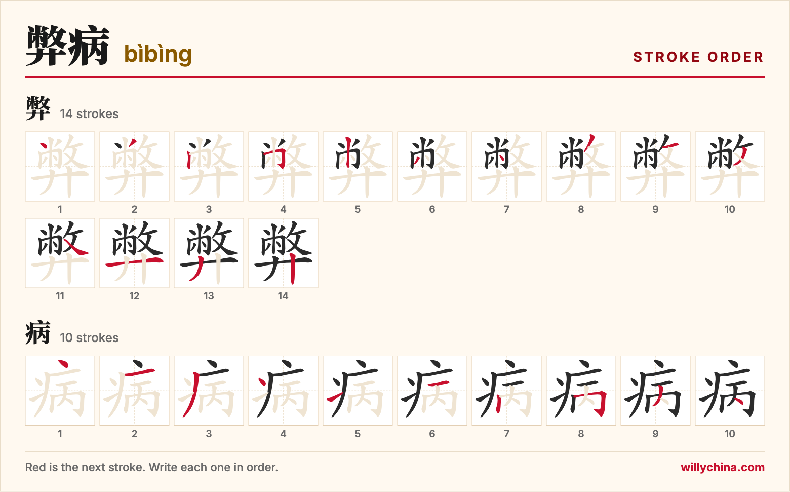 弊病 (bìbìng) stroke order chart: each stroke of the characters in the order you write them