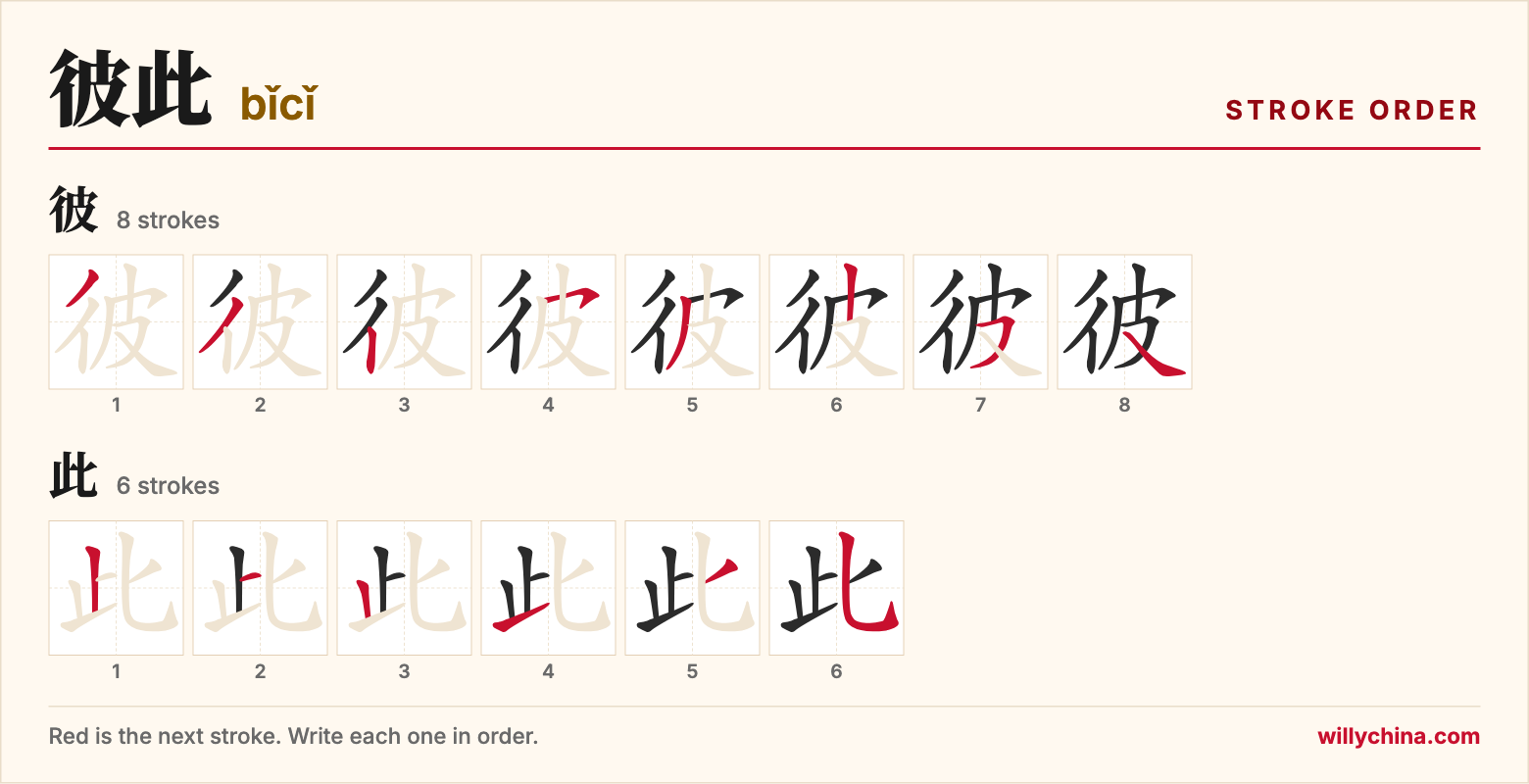 彼此 (bǐcǐ) stroke order chart: each stroke of the characters in the order you write them