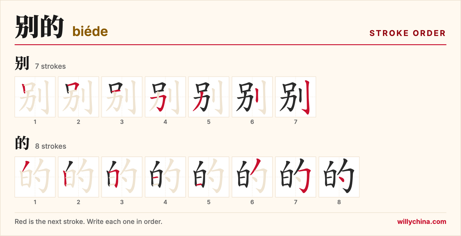 别的 (biéde) stroke order chart: each stroke of the characters in the order you write them