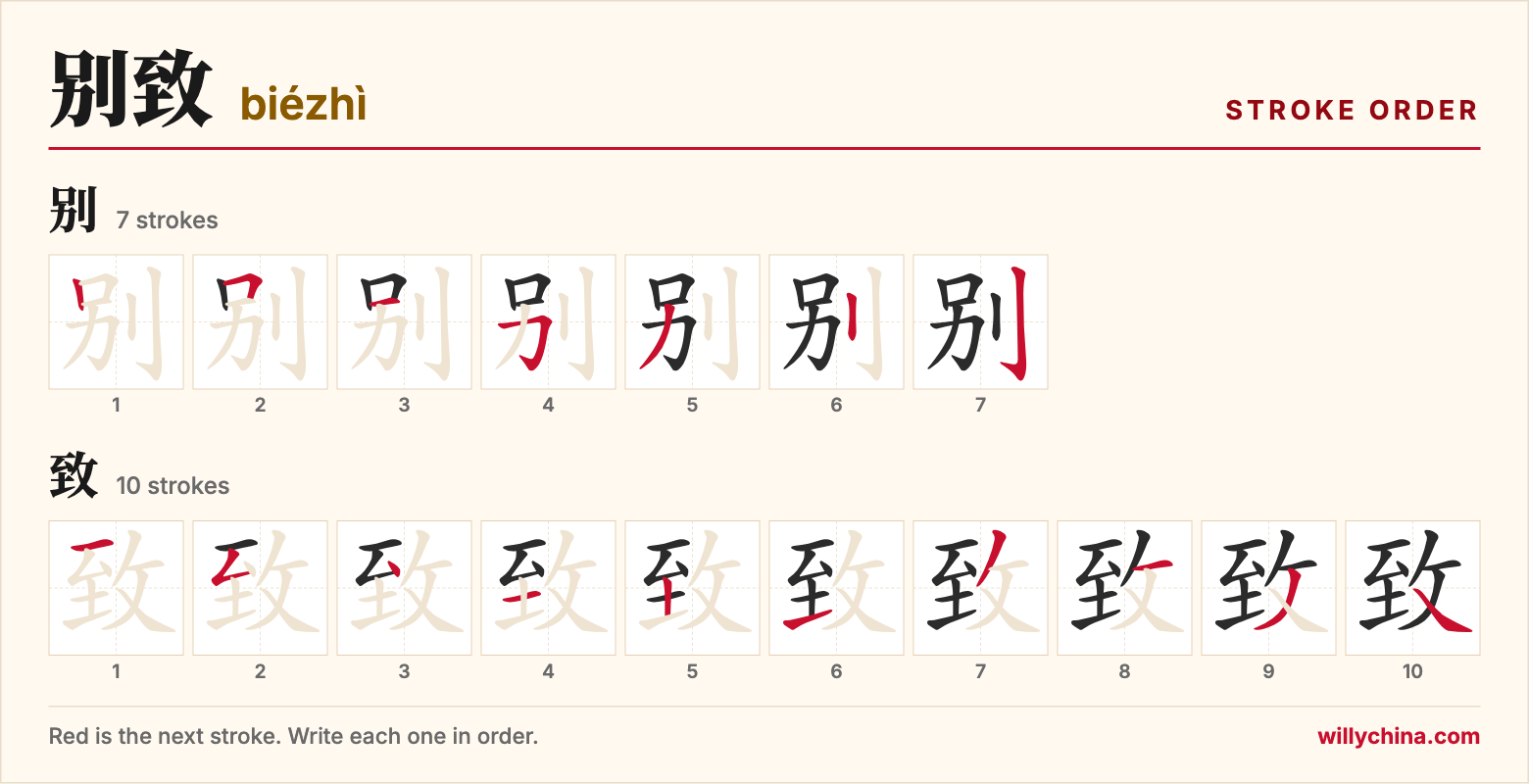 别致 (biézhì) stroke order chart: each stroke of the characters in the order you write them