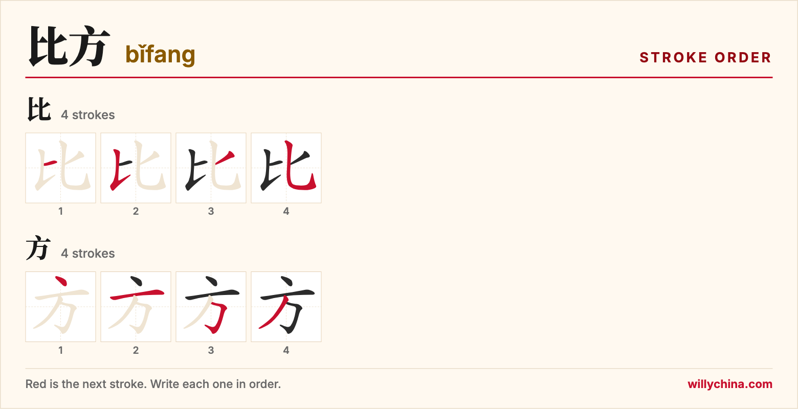 比方 (bǐfang) stroke order chart: each stroke of the characters in the order you write them
