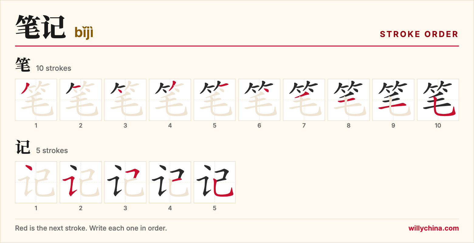 笔记 (bǐjì) stroke order chart: each stroke of the characters in the order you write them