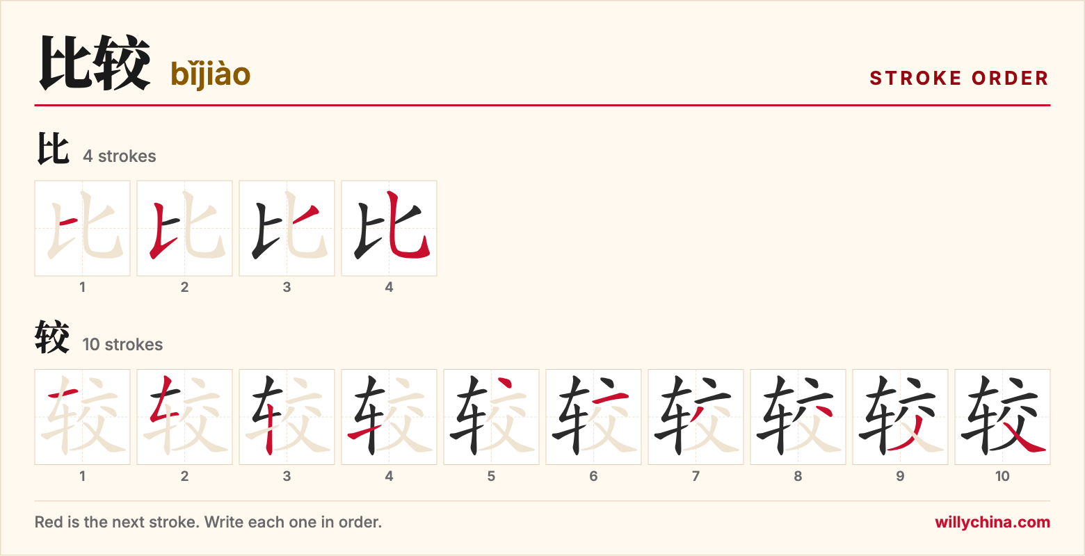 比较 (bǐjiào) stroke order chart: each stroke of the characters in the order you write them