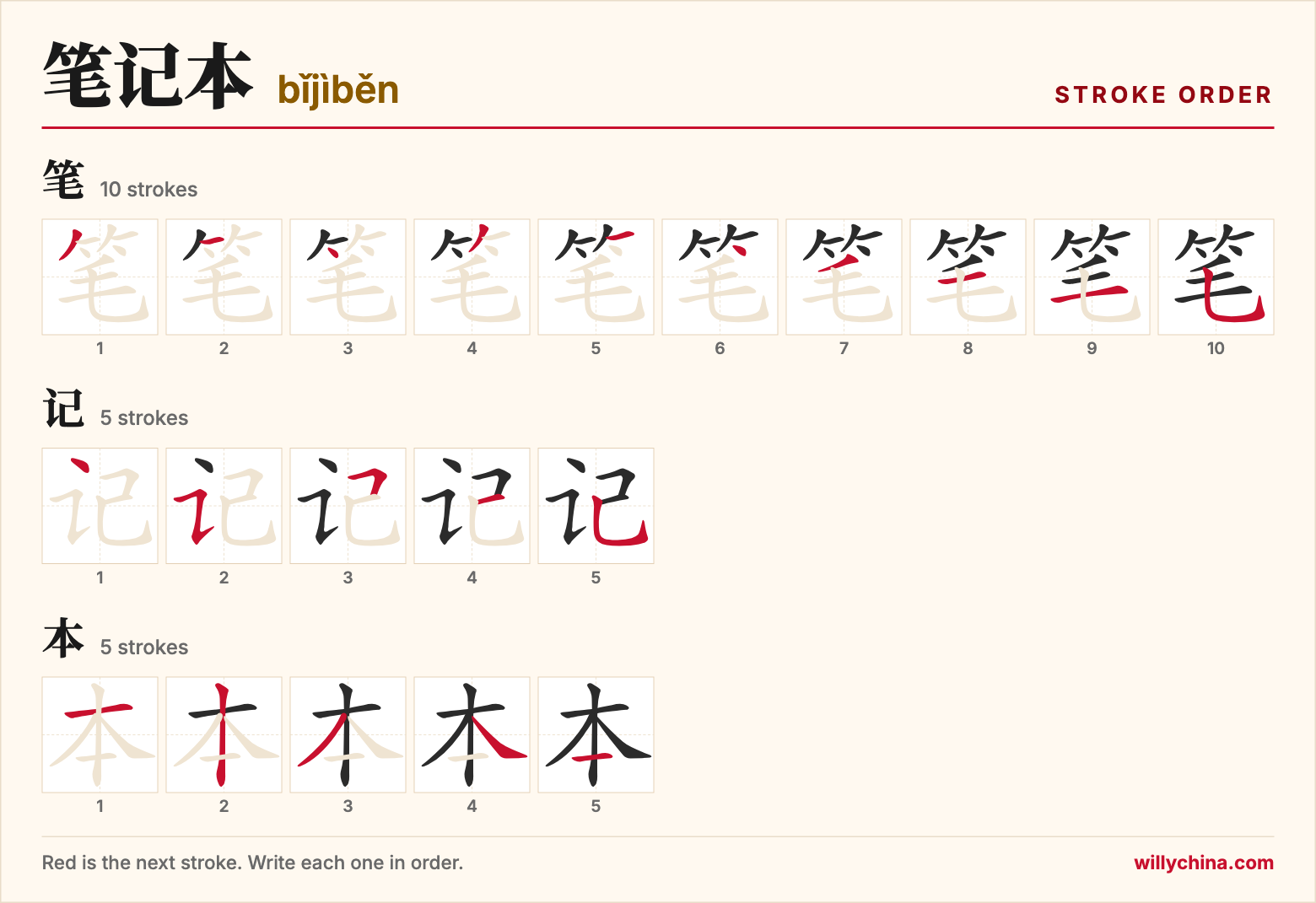 笔记本 (bǐjìběn) stroke order chart: each stroke of the characters in the order you write them
