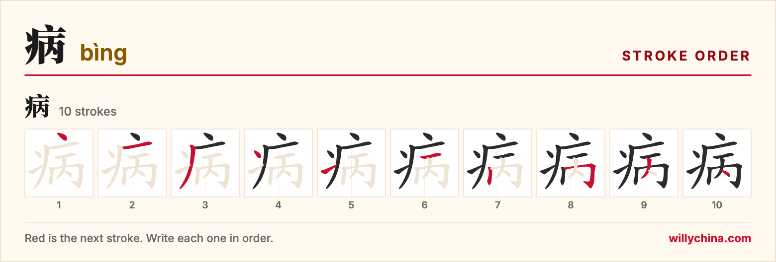 病 (bìng) stroke order chart: each stroke of the character in the order you write it