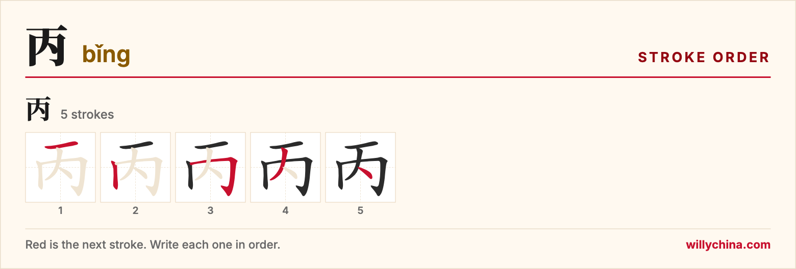 丙 (bǐng) stroke order chart: each stroke of the character in the order you write it