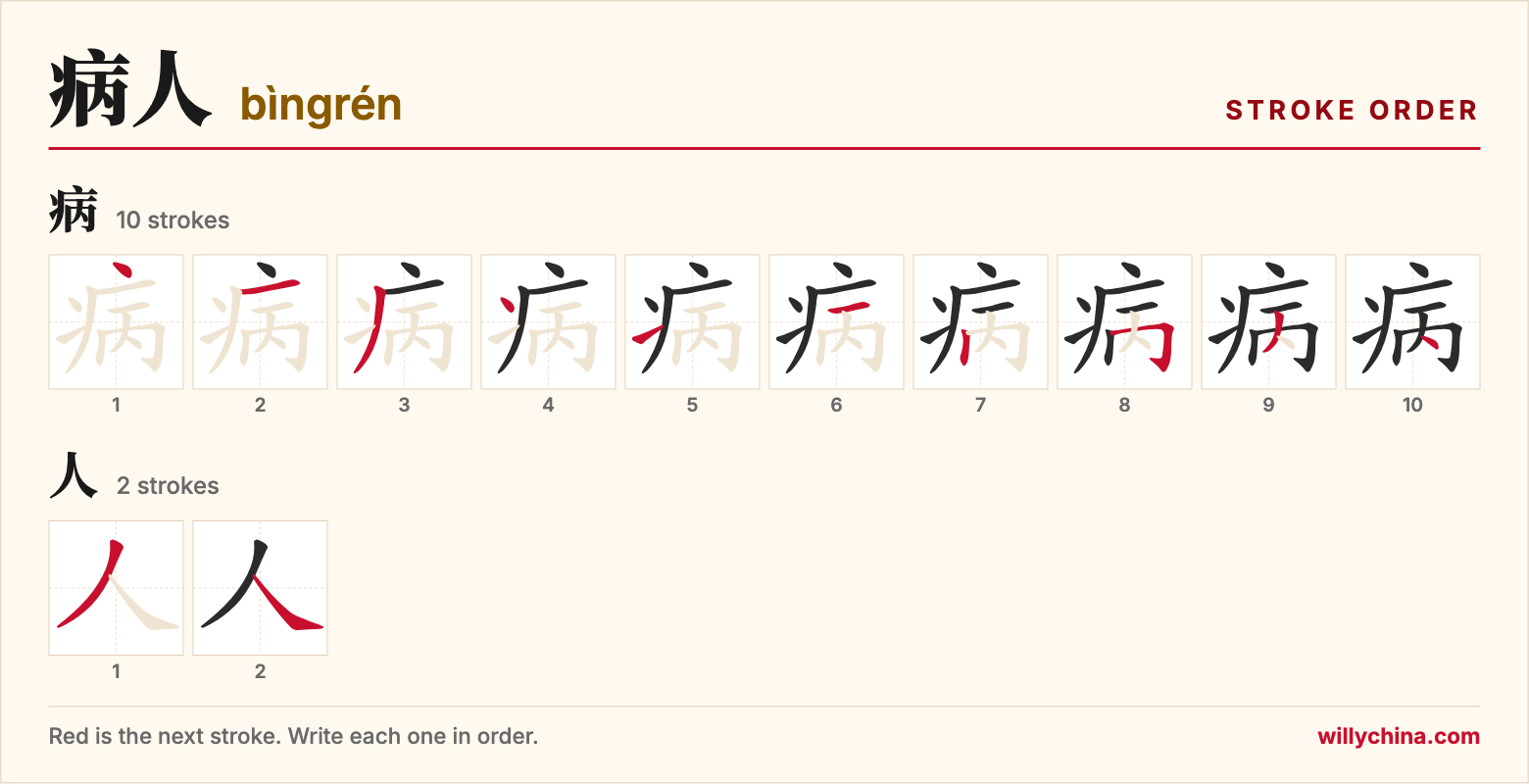 病人 (bìngrén) stroke order chart: each stroke of the characters in the order you write them