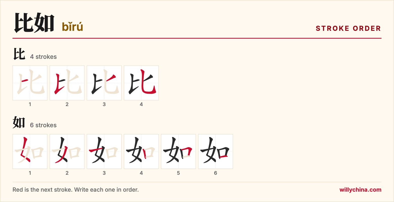 比如 (bǐrú) stroke order chart: each stroke of the characters in the order you write them
