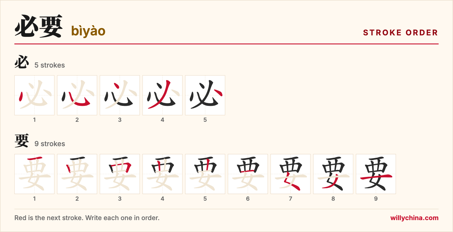 必要 (bìyào) stroke order chart: each stroke of the characters in the order you write them