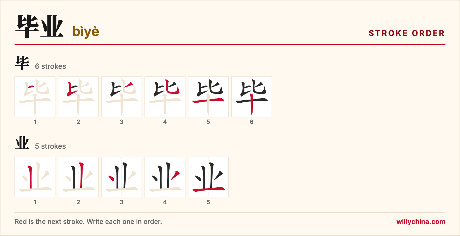 毕业 (bìyè) stroke order chart: each stroke of the characters in the order you write them
