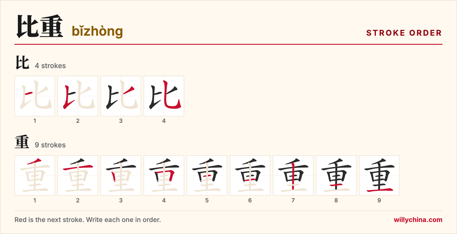 比重 (bǐzhòng) stroke order chart: each stroke of the characters in the order you write them