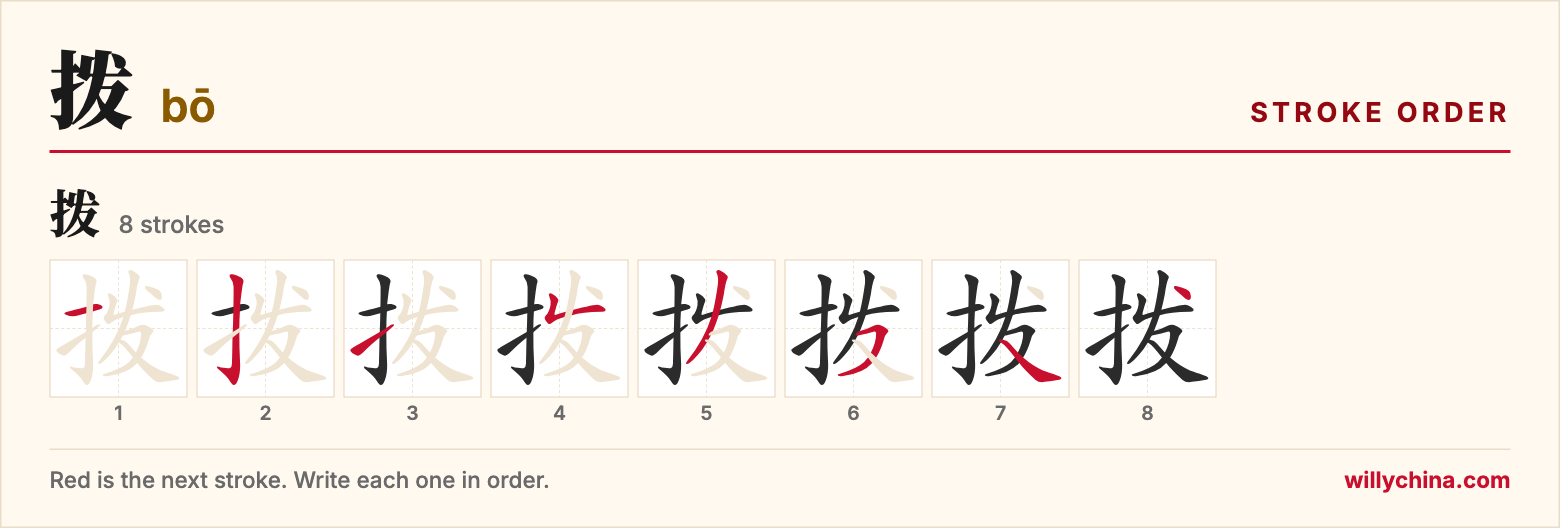 拨 (bō) stroke order chart: each stroke of the character in the order you write it