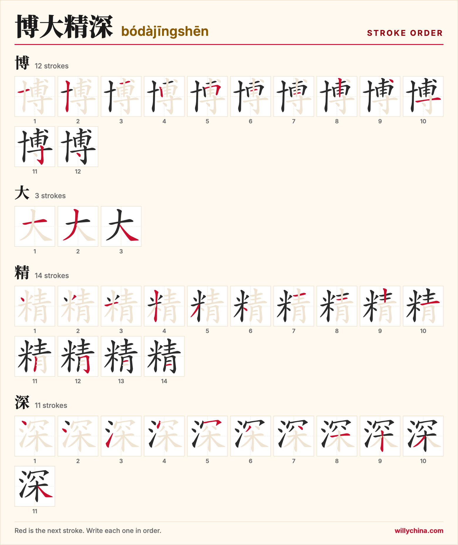 博大精深 (bódàjīngshēn) stroke order chart: each stroke of the characters in the order you write them