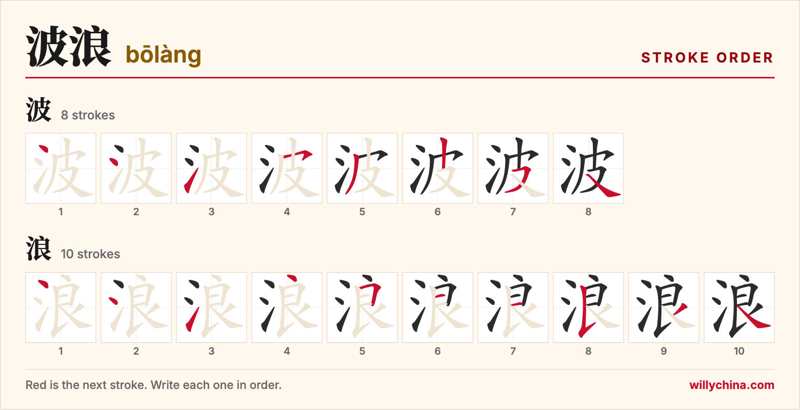 波浪 (bōlàng) stroke order chart: each stroke of the characters in the order you write them