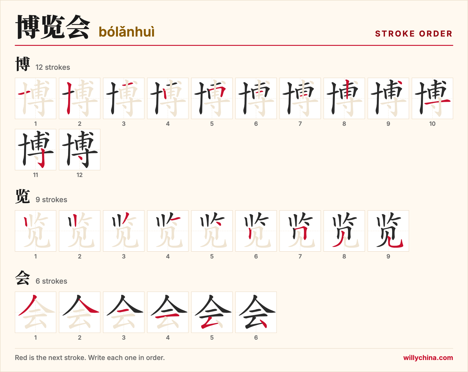 博览会 (bólǎnhuì) stroke order chart: each stroke of the characters in the order you write them