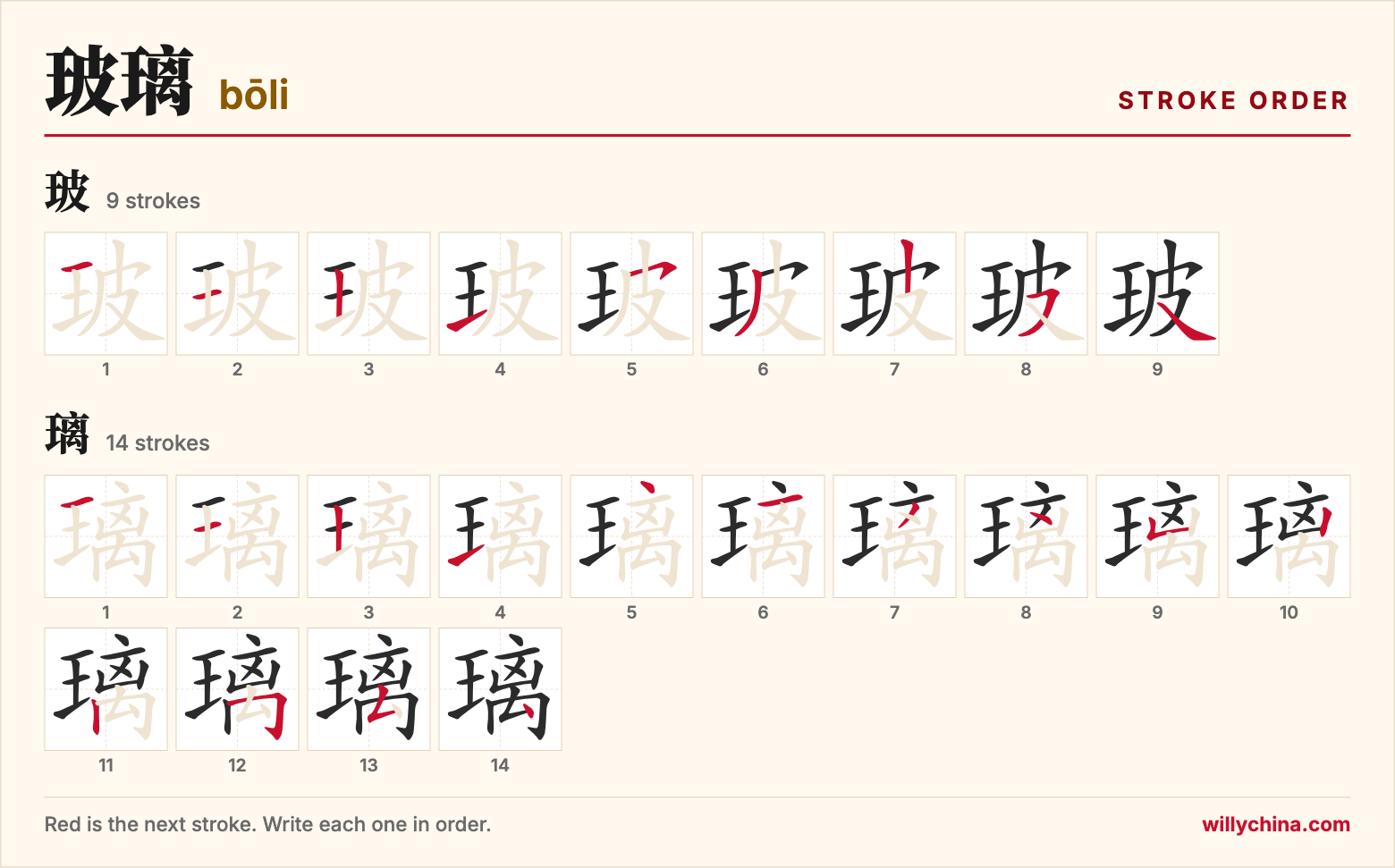 玻璃 (bōli) stroke order chart: each stroke of the characters in the order you write them