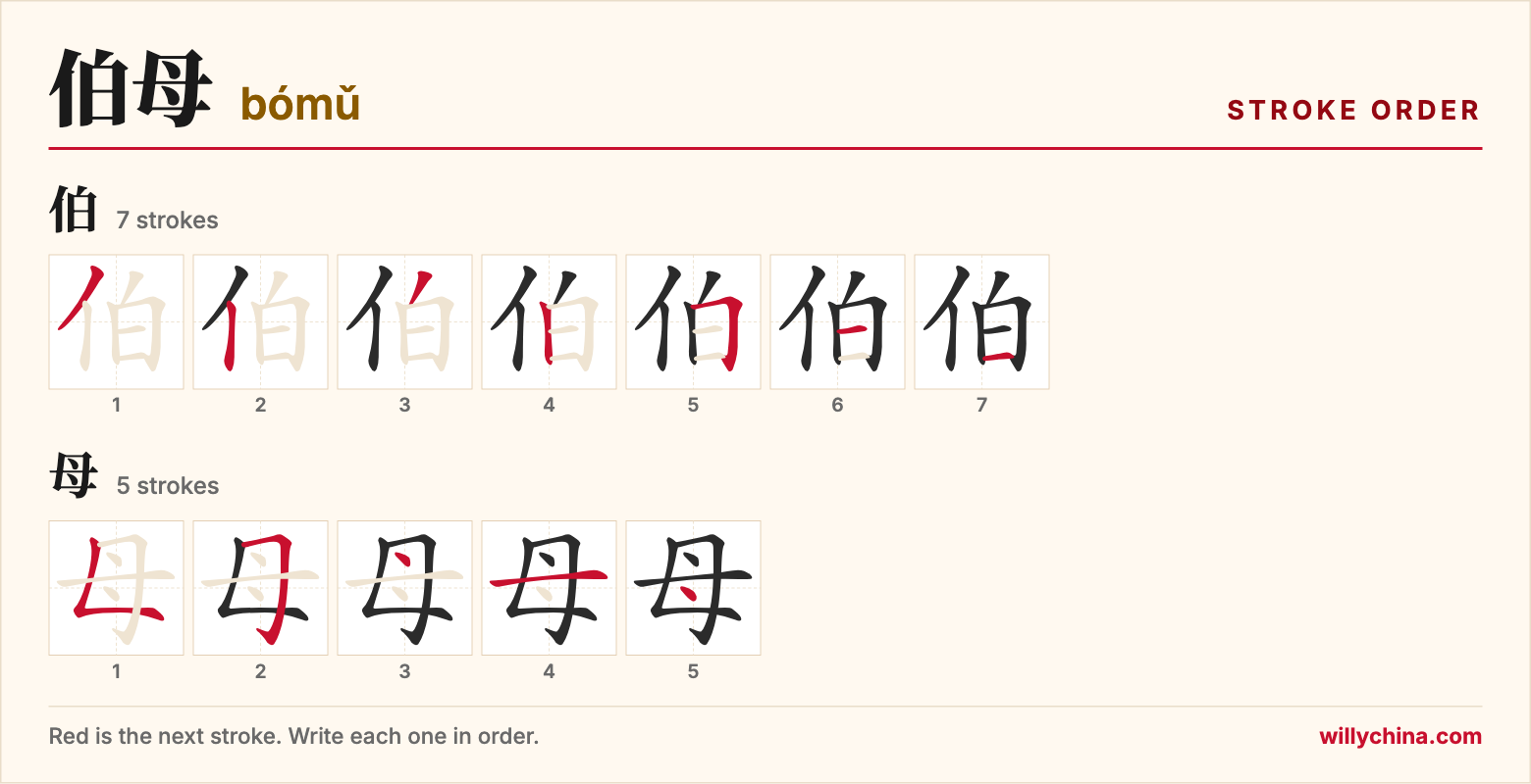 伯母 (bómǔ) stroke order chart: each stroke of the characters in the order you write them