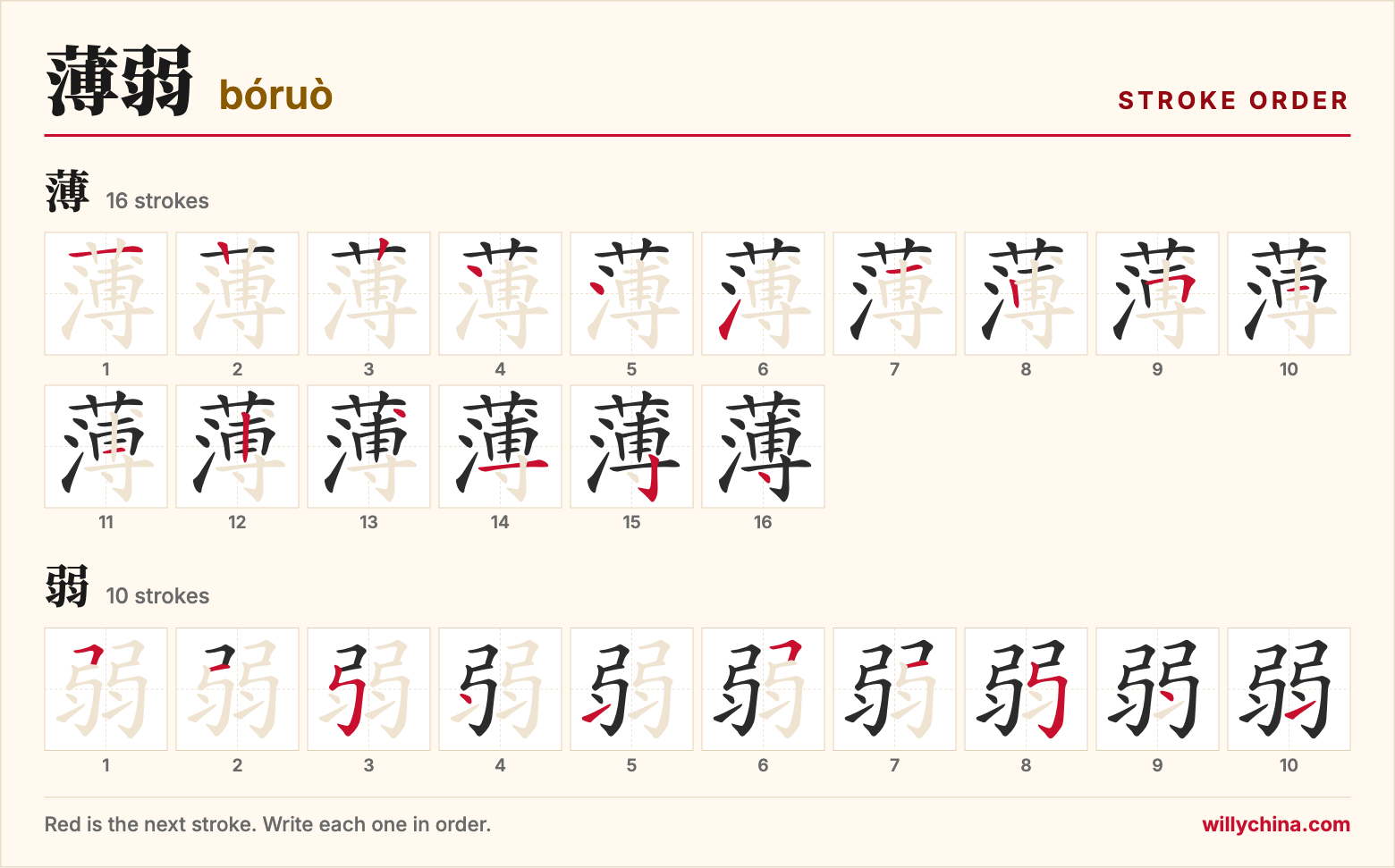 薄弱 (bóruò) stroke order chart: each stroke of the characters in the order you write them