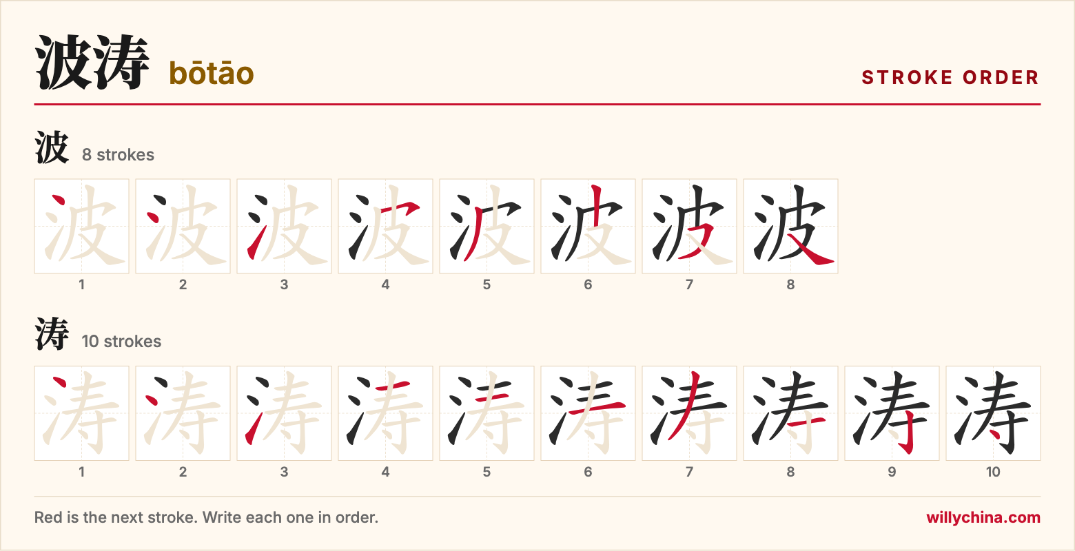 波涛 (bōtāo) stroke order chart: each stroke of the characters in the order you write them