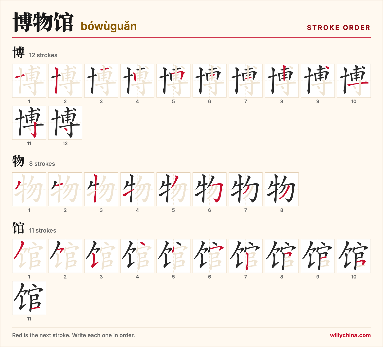 博物馆 (bówùguǎn) stroke order chart: each stroke of the characters in the order you write them