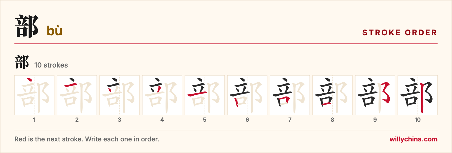 部 (bù) stroke order chart: each stroke of the character in the order you write it