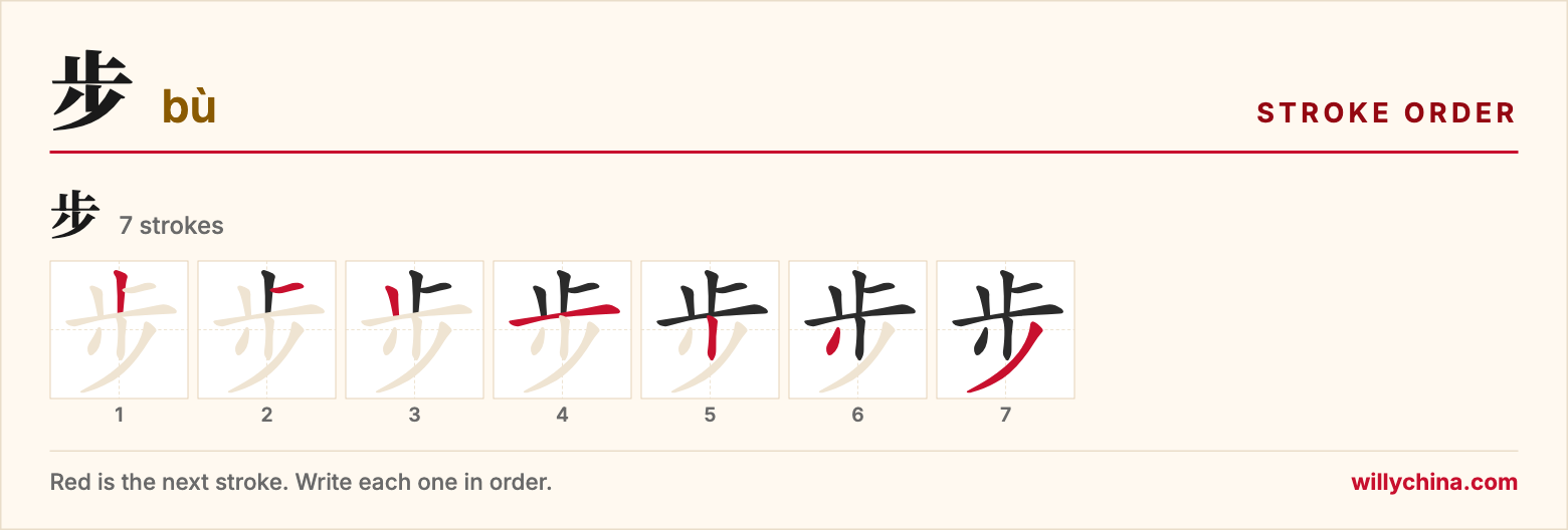 步 (bù) stroke order chart: each stroke of the character in the order you write it
