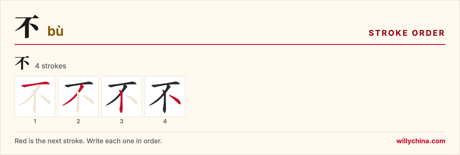 不 (bù) stroke order chart: each stroke of the character in the order you write it