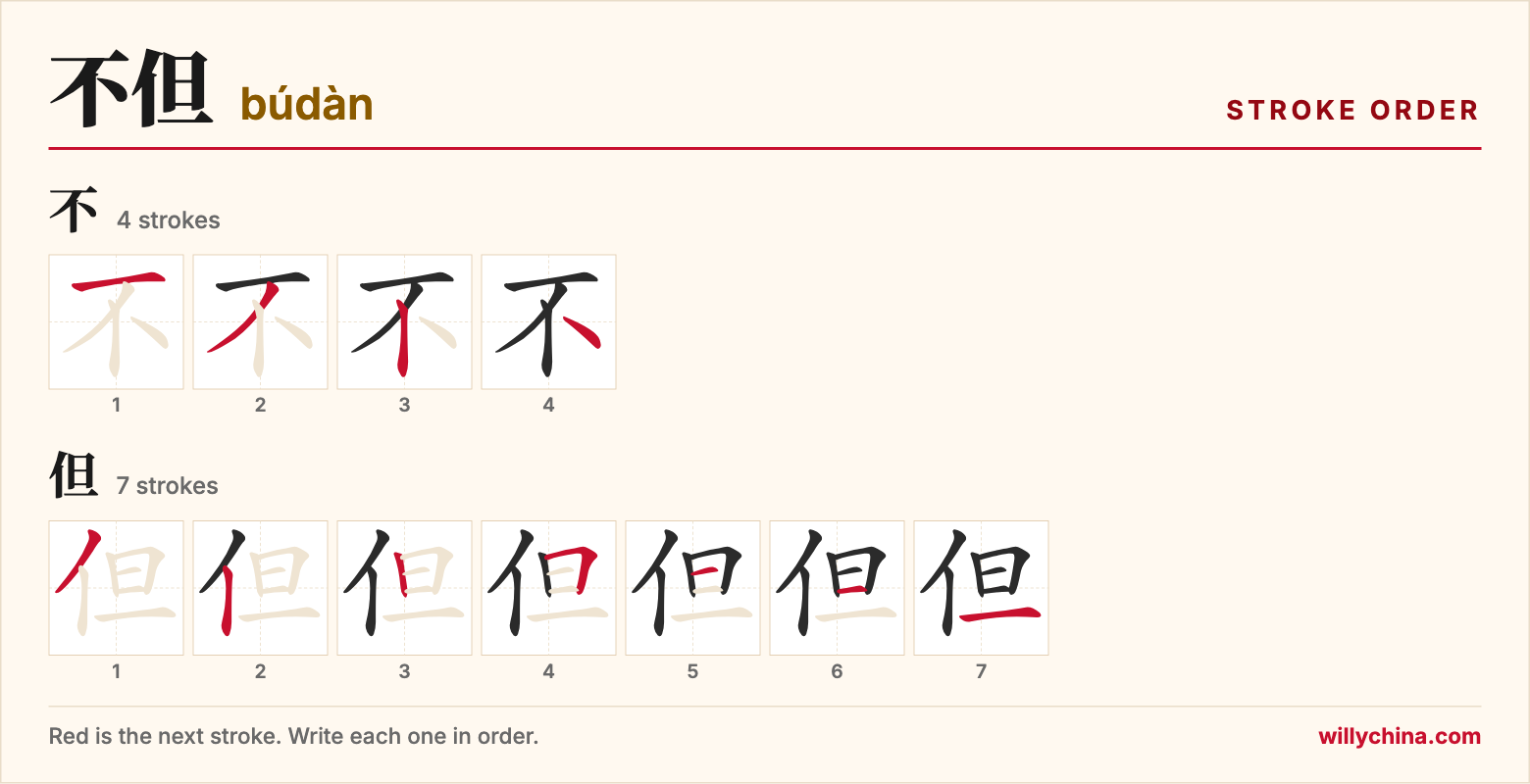 不但 (búdàn) stroke order chart: each stroke of the characters in the order you write them