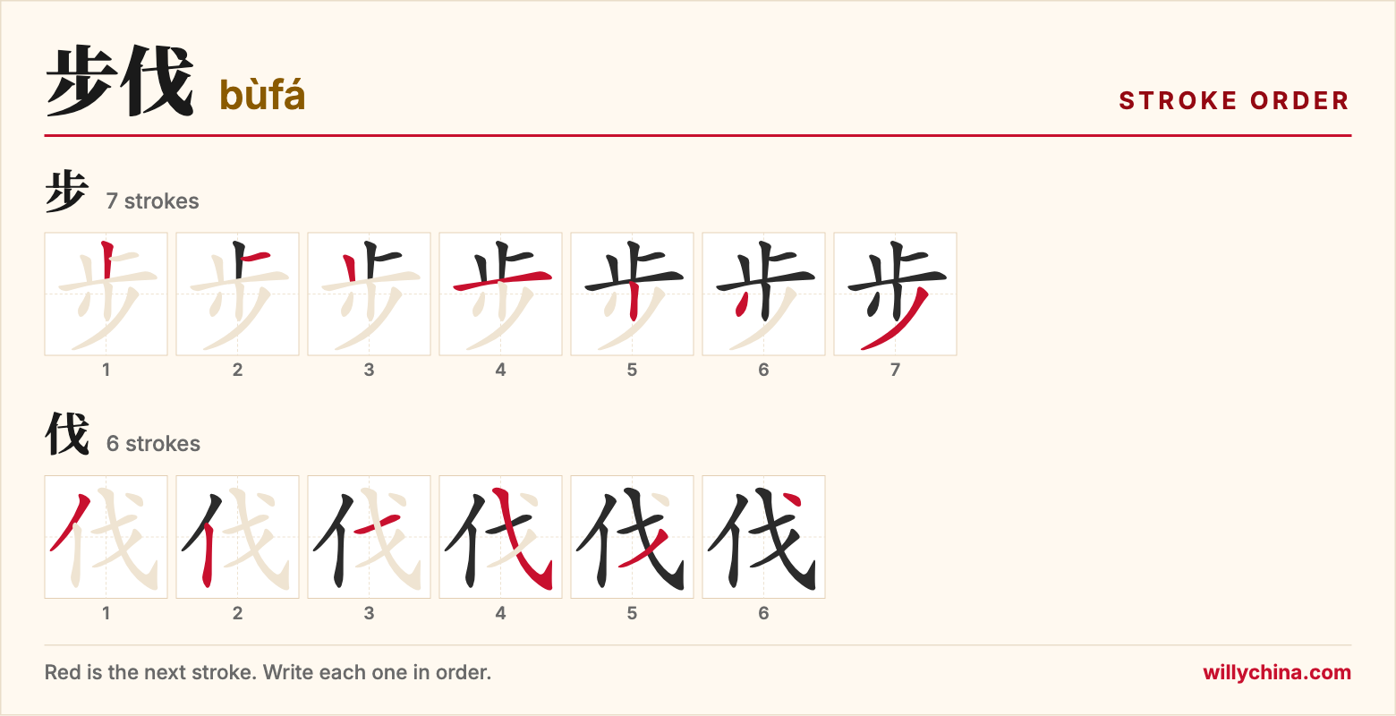 步伐 (bùfá) stroke order chart: each stroke of the characters in the order you write them