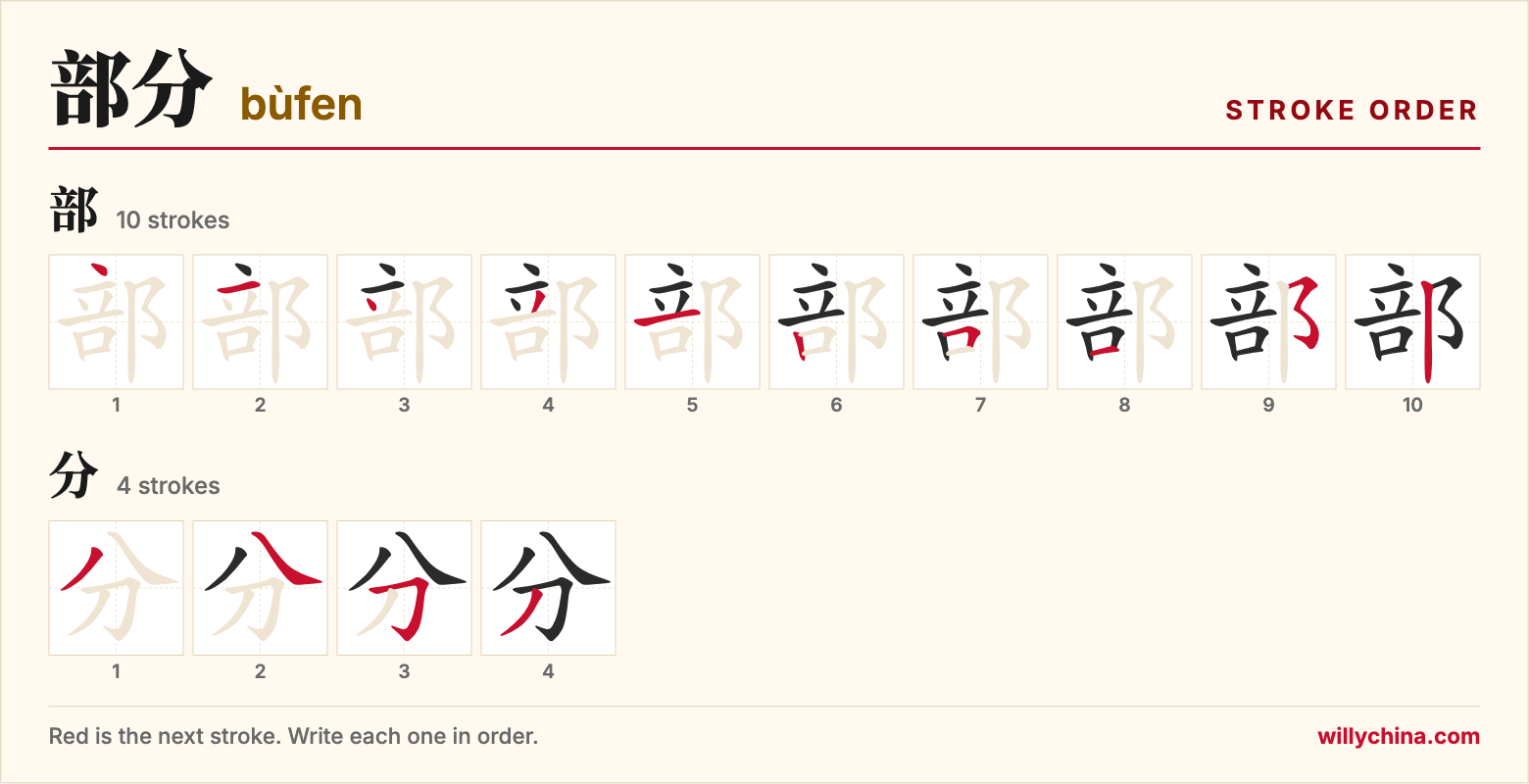 部分 (bùfen) stroke order chart: each stroke of the characters in the order you write them