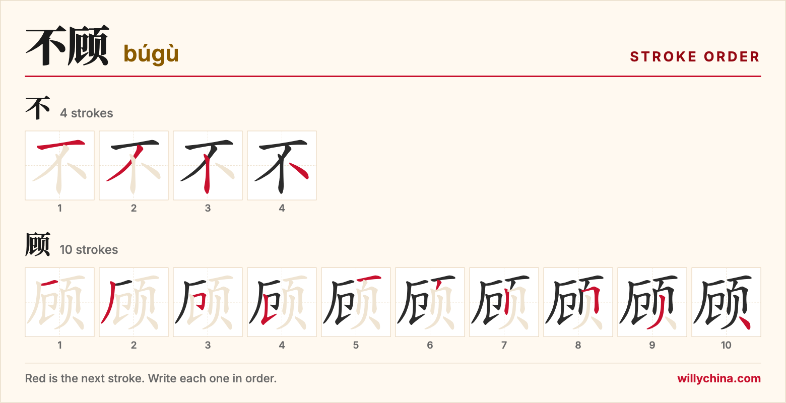 不顾 (búgù) stroke order chart: each stroke of the characters in the order you write them